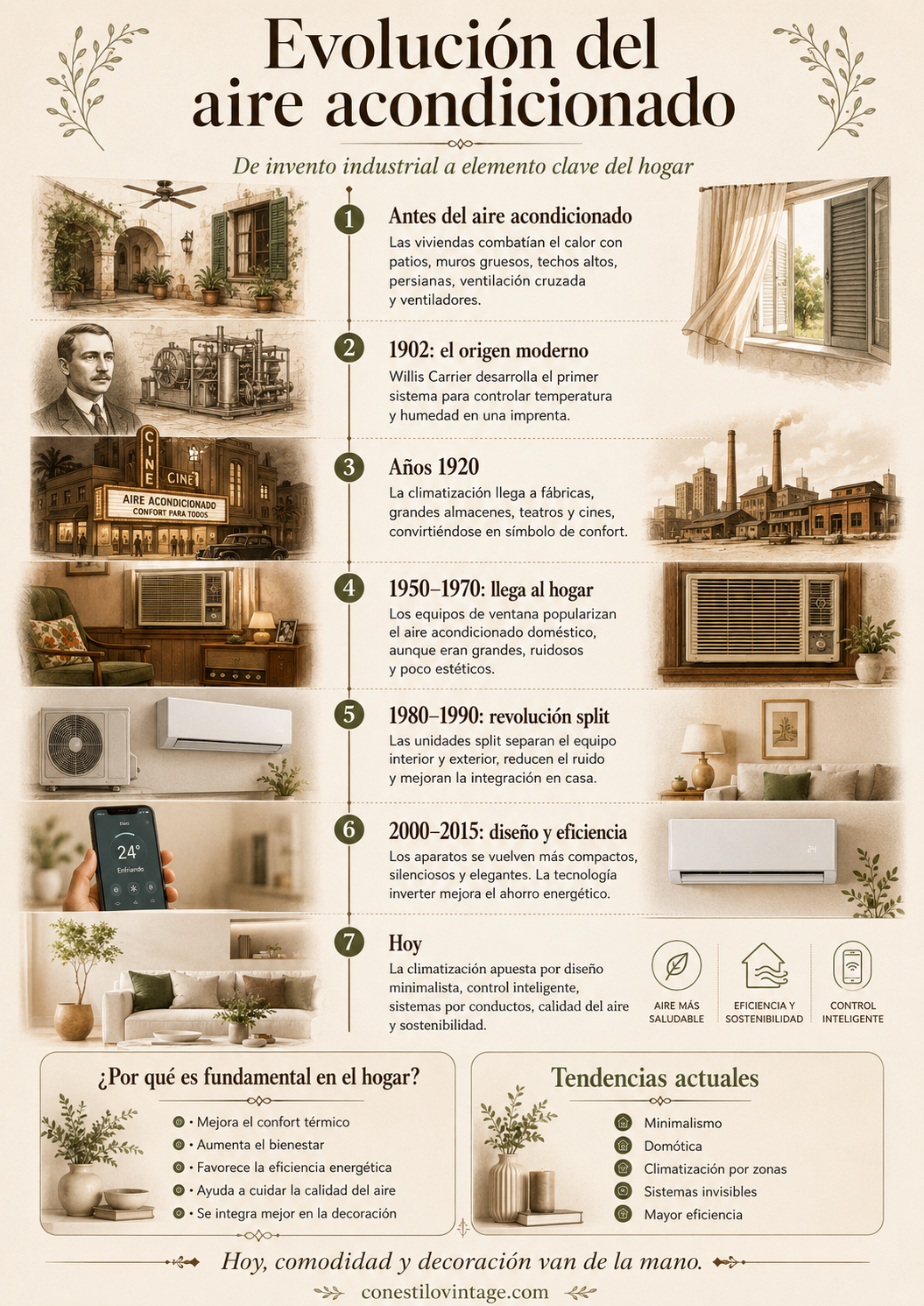 infografia evolucion aire acondicionado
